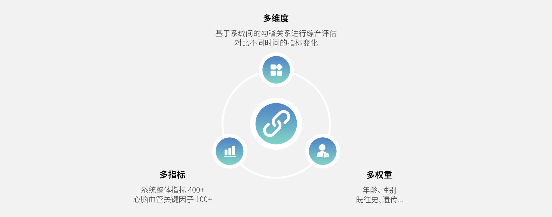 人体系统风险评估报告