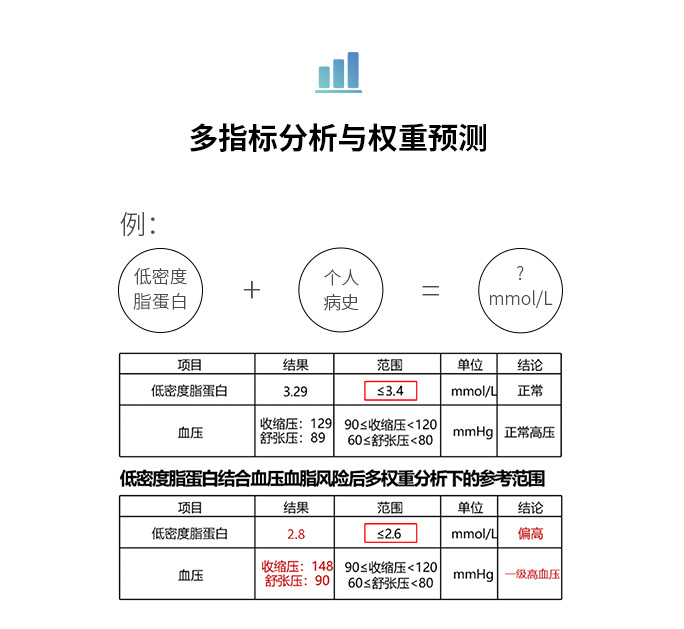 人体系统风险评估报告
