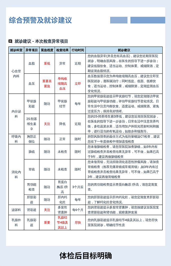 人体系统风险评估报告